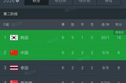 开云体育在线-福建队胜过安徽队，成功晋级季后赛