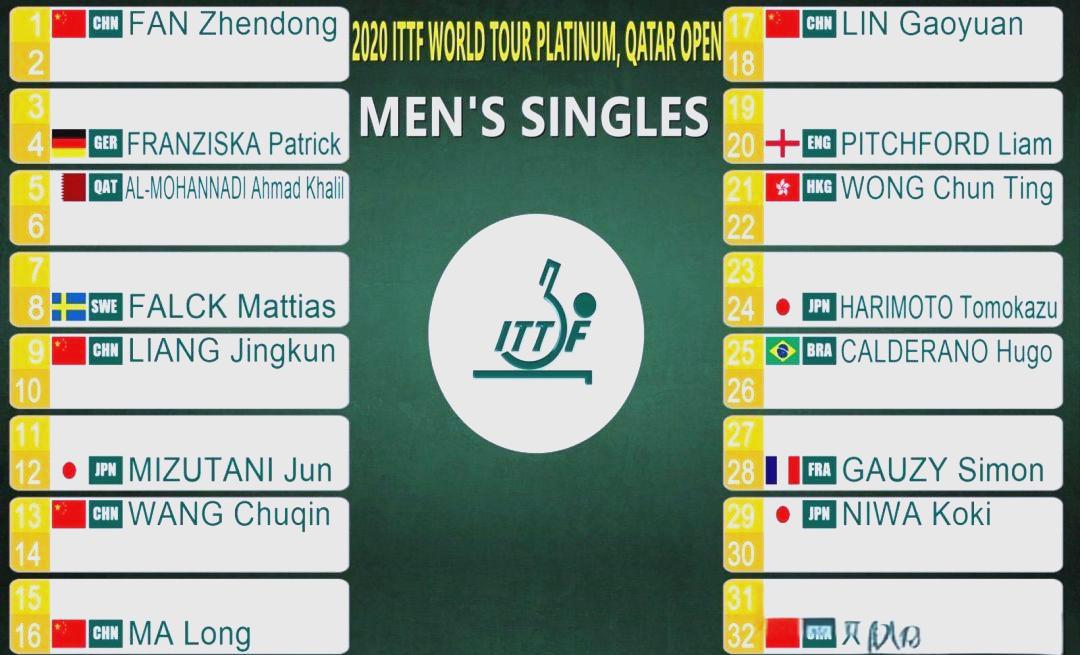 英格兰队翻盘韩国队，波尔关键制胜